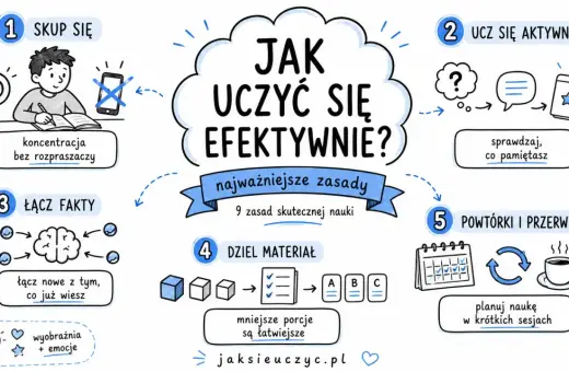 Grafika przedstawia 9 zasad skutecznej nauki. Skup się, ucz się aktywnie, łącz fakty, dziel materiał, rób powtórki i przerwy. To klucz do sukcesu, a nie frazeologizm!