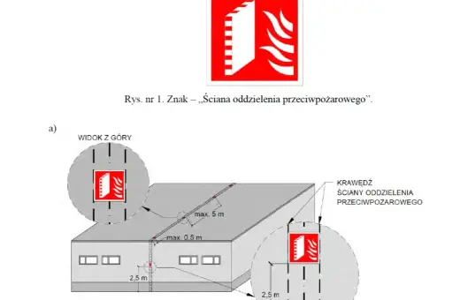 Schemat przedstawia umiejscowienie znaku "ściana oddzielenia przeciwpożarowego" na budynku. Kanał wywiewny przez ścianę na zewnątrz jest zaznaczony.