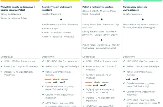 Porównanie pakietów Cyfrowego Polsatu: M zawiera kanały TVN, Discovery, Eurosport, TVP. Pakiet M Sport dodaje Eleven Sports, Ligę Mistrzów, Ekstraklasę.