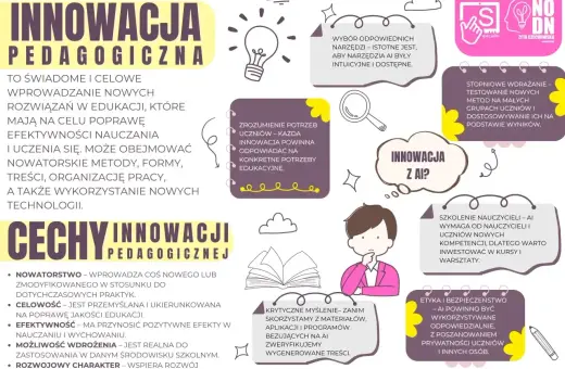 Grafika przedstawia kluczowe cechy innowacji pedagogicznej, podkreślając jej celowość, nowatorstwo i efektywność.