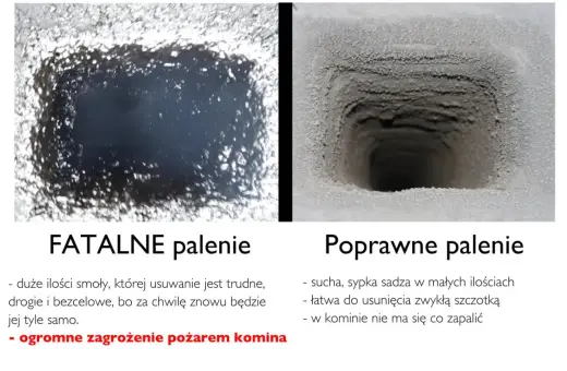 Fatalne palenie to smoła, poprawne to sucha sadza. Zastanawiasz się, ile kosztuje czyszczenie komina? Zobacz różnicę!