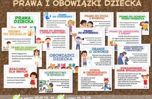 Prawa i obowiązki dziecka: prawo do edukacji, zdrowia, wypowiedzi, ochrony przed przemocą, szacunek dla innych, poszanowanie norm społecznych.