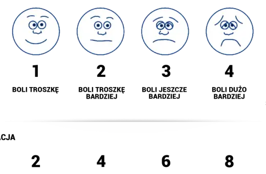 Sześć buziek na skali emocji: od uśmiechniętej po zapłakaną.