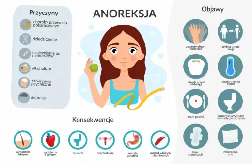 Ilustracja przedstawia objawy, przyczyny i konsekwencje jadłowstrętu psychicznego. Widzimy młodą kobietę z jabłkiem i miarką, symbolizującą anoreksję.