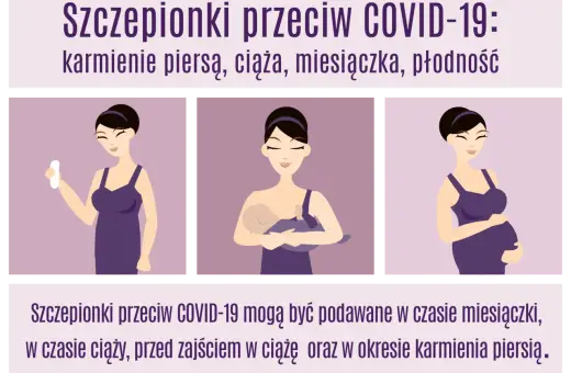 Szczepionki przeciw COVID-19 są bezpieczne w czasie ciąży, karmienia piersią i miesiączki. Grafika pokazuje kobiety w tych stanach.