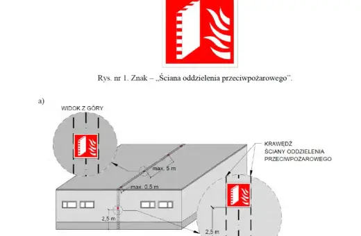 Schemat przedstawia umiejscowienie znaku "ściana oddzielenia przeciwpożarowego" na budynku. Kanał wywiewny przez ścianę na zewnątrz jest zaznaczony.