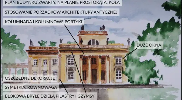 Klasycystyczne budowle w Polsce, jak ta na ilustracji, charakteryzują się symetrią, kolumnadami i oszczędnymi dekoracjami.