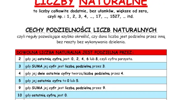 Tabela z cechami podzielności liczb naturalnych: przez 2, 3, 4, 5, 9 i 10.