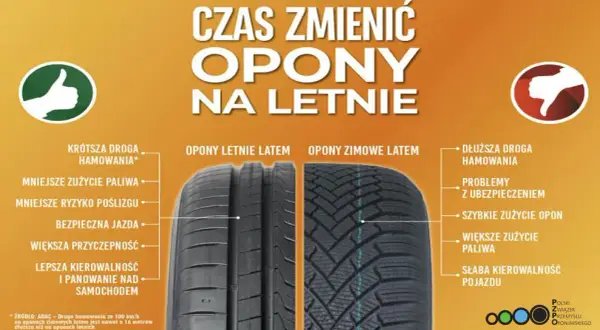 Kiedy zmieniać opony na letnie? Zasada 7°C: bezpieczeństwo i zysk!