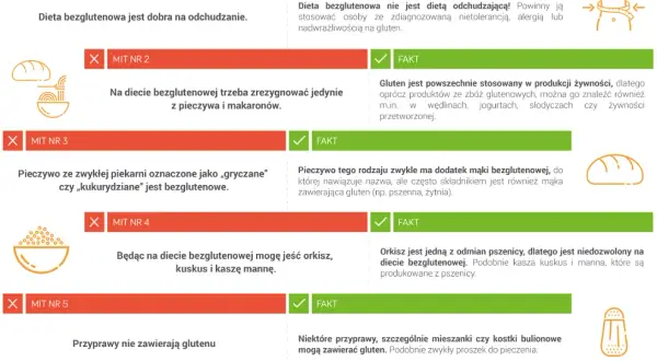 Dieta bezglutenowa: co jeść, czego unikać? Twój przewodnik!
