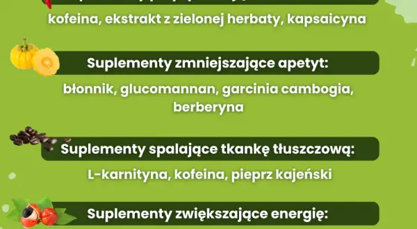 Odchudzanie: Witaminy i minerały, które rozkręcą Twój metabolizm