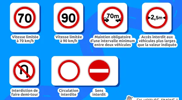 Panneau de signalisation verticale : limitations de vitesse, interdictions et obligations pour une conduite sûre.