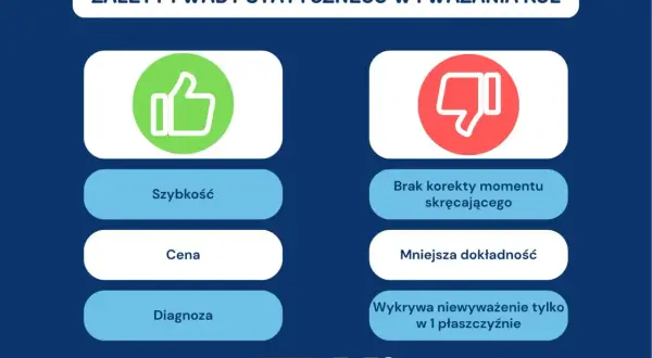 Zalety i wady statycznego wyważenia kół: szybkość, cena, diagnoza vs. brak korekty momentu, mniejsza dokładność, wykrywa niewyważenie tylko w 1 płaszczyźnie.