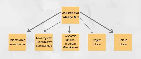 Jakie warunki trzeba spełnić, żeby dostać mieszkanie komunalne? Sprawdź!