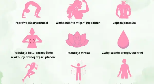 Pilates poprawia elastyczność, wzmacnia mięśnie, redukuje stres i ból. Czy pilates odchudza? Choć nie jest to główny cel, ćwiczenia te wspierają metabolizm i świadomość ciała.