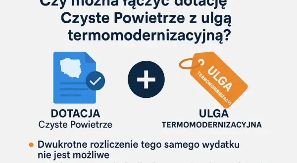 Dofinansowanie na ocieplenie domu: dotacja Czyste Powietrze i ulga termomodernizacyjna. Nie można podwójnie rozliczyć wydatku.