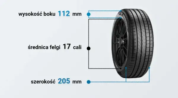 Różnica w wysokości opon 40 a 45 ile to cm - co musisz wiedzieć