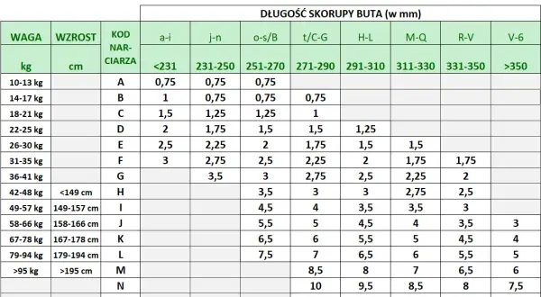Jak ustawić wiązania narciarskie? Poradnik krok po kroku