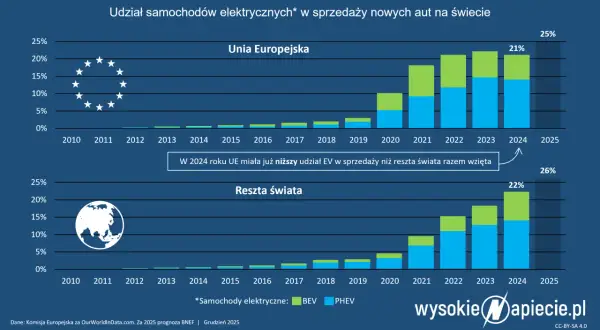 CNG w 2026: Czy warto? Kiedy inwestycja ma sens w Polsce?
