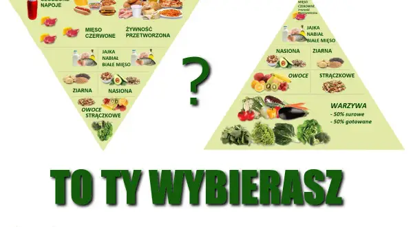 Piramidy żywienia pokazują, jak ważne są makroskładniki. Wybór między przetworzoną żywnością a warzywami zależy od Ciebie.