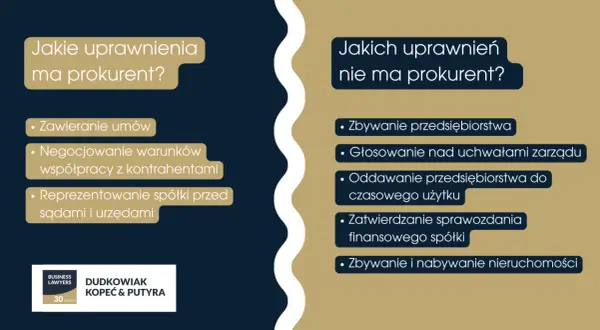 Prokura oddzielna: jakie uprawnienia ma prokurent, a jakich nie? Lista kluczowych kompetencji i ograniczeń.
