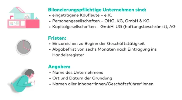 Eröffnungsbilanz für UG ohne Umsatz: Fristen & Angaben. Bilanzierungspflichtige Unternehmen, Fristen, Angaben.