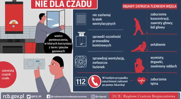 Nie daj się zaskoczyć! Wietrz pomieszczenia z urządzeniami gazowymi, sprawdzaj wentylację i przewody kominowe. Czujnik czadu to Twój ratunek przed zatruciem dwutlenkiem węgla.