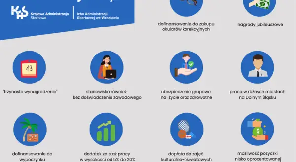 Oferty pracy w służbach cywilnych: trzynastka, dofinansowanie okularów, nagrody, ubezpieczenie, praca na Dolnym Śląsku, dopłaty do wypoczynku i zajęć.