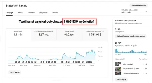 Ile można zarobić na yt w Polsce? Zaskakujące fakty i liczby