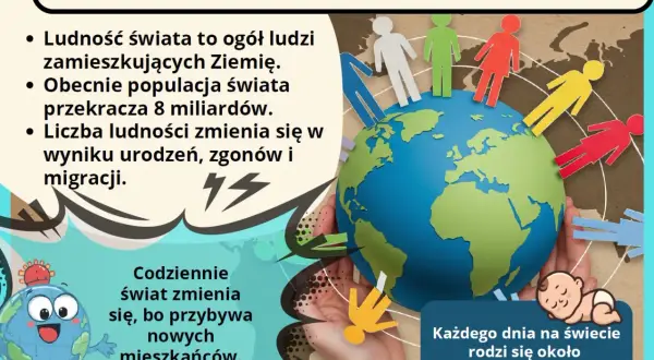 Ile jest ludzi na świecie? Ponad 8 miliardów! Populacja Ziemi stale rośnie, każdego dnia rodzi się ok. 350 tys. dzieci.