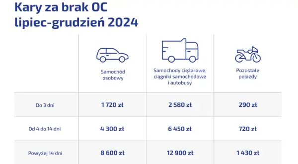 Ile kosztuje przerejestrowanie auta? Uniknij kar i oszczędź!