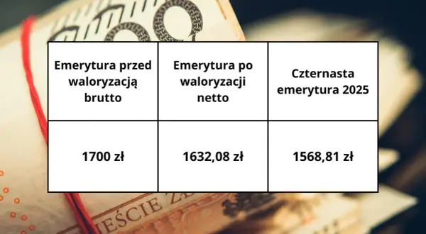 Najniższa emerytura na rękę 2025: Ile dostaniesz netto?