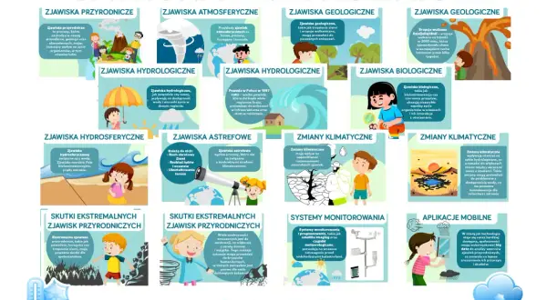 Ilustracja przedstawia różne zjawiska przyrodnicze, od wulkanów po huragany, ukazując ich wpływ na naszą planetę i ludzi.