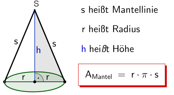 Geometrische Darstellung zur Berechnung eines Kegels mit Radius r und Höhe h.