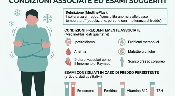 Illustrazione di persona che trema dal freddo, con elenco di cause e esami per chi ha sempre freddo rimedi.
