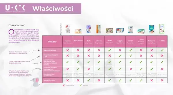 Najlepsze pieluszki do pływania: uniknij podrażnień i dyskomfortu