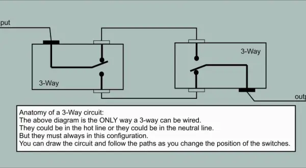 Diagrama de un circuito conmutado de 3 interruptores, mostrando la conexión de entrada y salida.