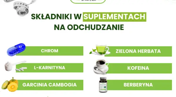 Jakie suplementy na redukcję naprawdę działają na odchudzanie?