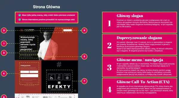 Elementy strony internetowej: slogan, doprecyzowanie, menu, CTA. Kluczowe dla pierwszego wrażenia i celu strony.