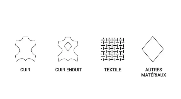 Icônes : cuir, cuir enduit, textile, autres matériaux. Le symbole cuir est idéal pour les chaussures.