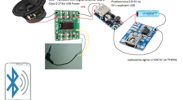 Schemat jak zrobić głośnik bluetooth: głośnik, wzmacniacz PAM8403, przetwornica USB, ładowarka TP4056 i bateria Li-Ion.