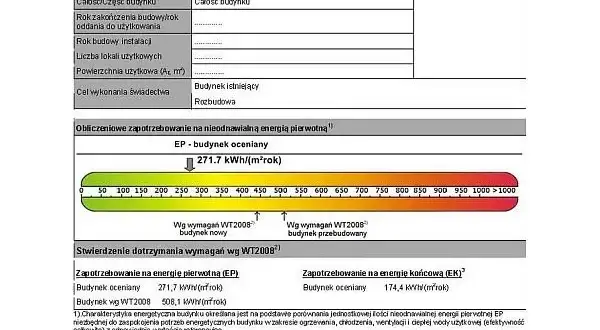 Charakterystyka energetyczna budynku – kiedy jest naprawdę wymagana?
