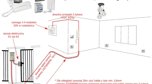 Schemat zasilania bramy wjazdowej domofonem cyfrowym 2-przewodowym. Pokazuje połączenie unifonu, zasilacza i zaczepu elektrycznego z furtką.