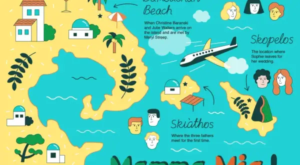 Mapa wysp, gdzie kręcono Mamma Mia: Skopelos, Skiathos i plaża Damouchari.