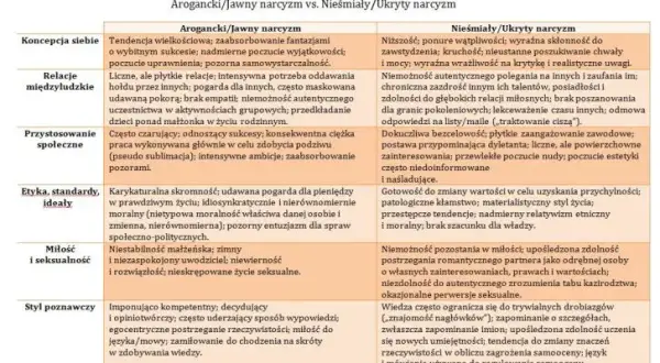 Narcyzm: objawy i typy. Jak rozpoznać ukrytego manipulatora?