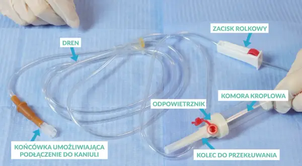Zestaw do kroplówki: dren, komora kroplowa, zacisk rolkowy, końcówka do kaniuli, kolec do przekłuwania. Jak podłączyć kroplówkę w worku?