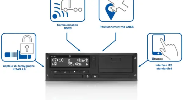 Diagramme des fonctionnalités d'un tachygraphe : capteur sécurisé, communication DSRC, positionnement GNSS et interface ITS Bluetooth.