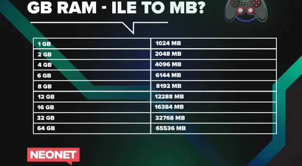 Tabela porównująca pojemność pamięci RAM w GB i MB. Idealna dla graczy, którzy chcą wiedzieć, ile RAMu potrzebują.