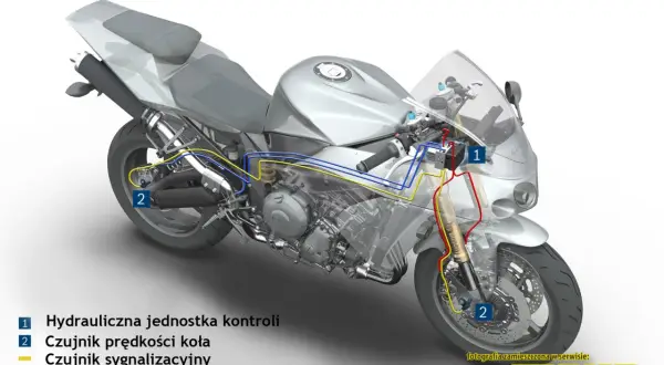 Schemat motocykla z zaznaczonymi elementami systemu ABS: jednostka kontroli, czujniki prędkości kół i obwody hamulcowe.