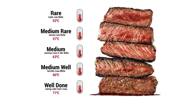 Steak-Schnittstudie: Von Rare (52°C) bis Well Done (71°C). Die ideale kerntemperatur steak medium liegt bei 63°C für warmes Rosa.